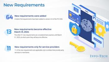 Prepare for PCI DSS v4.0 preview picture