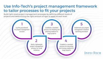 Tailor IT Project Management Processes to Fit Your Projects preview picture