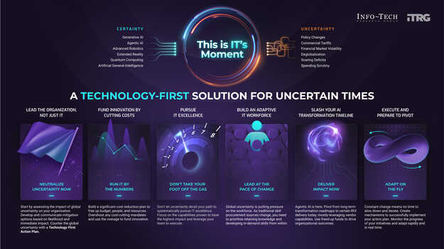 Adapt to Uncertainty With a Technology-First Action Plan for Nonprofits visualization