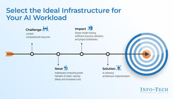 Select the Ideal Infrastructure for Your AI Workload preview picture