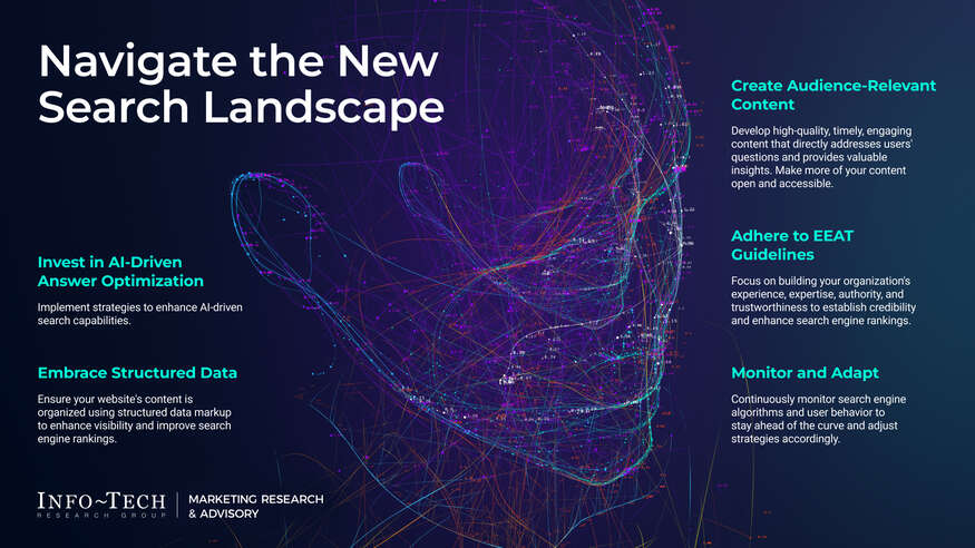 Stay Relevant in the Era of AI-Powered Search visualization