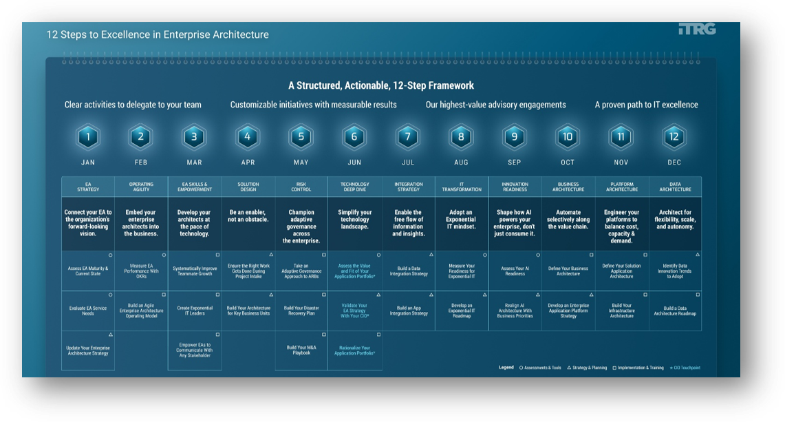 EA playbook thought model