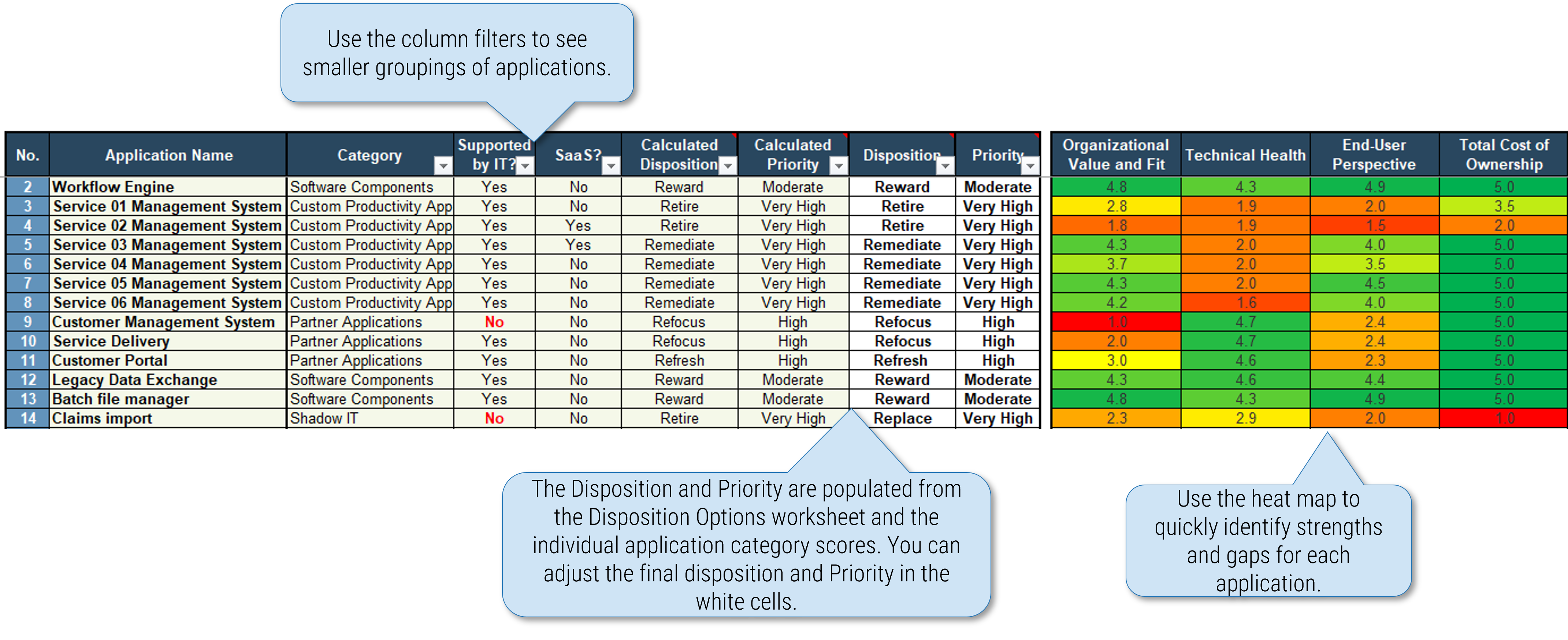 The image contains a screenshot of the APM Foundations results.