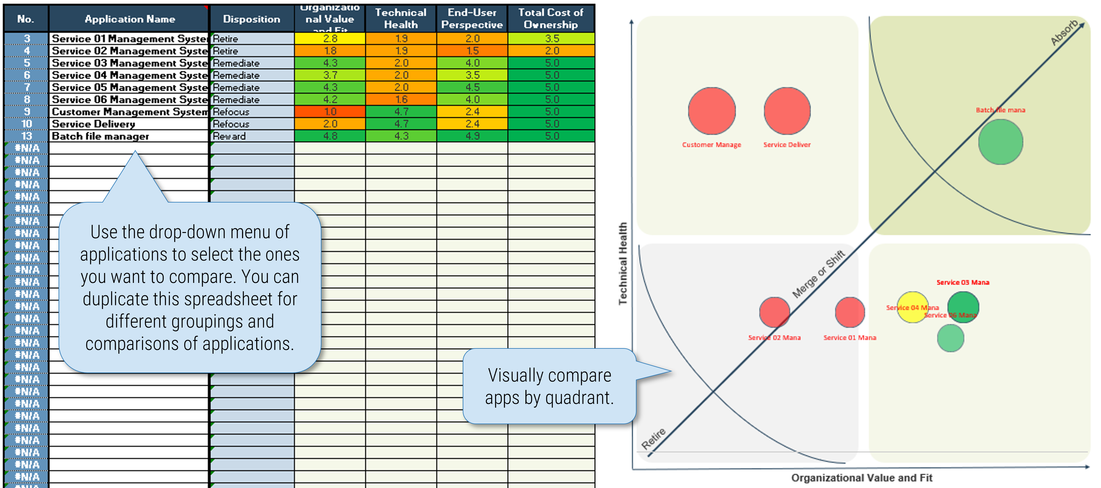 The image contains a screenshot on comparing application groups.