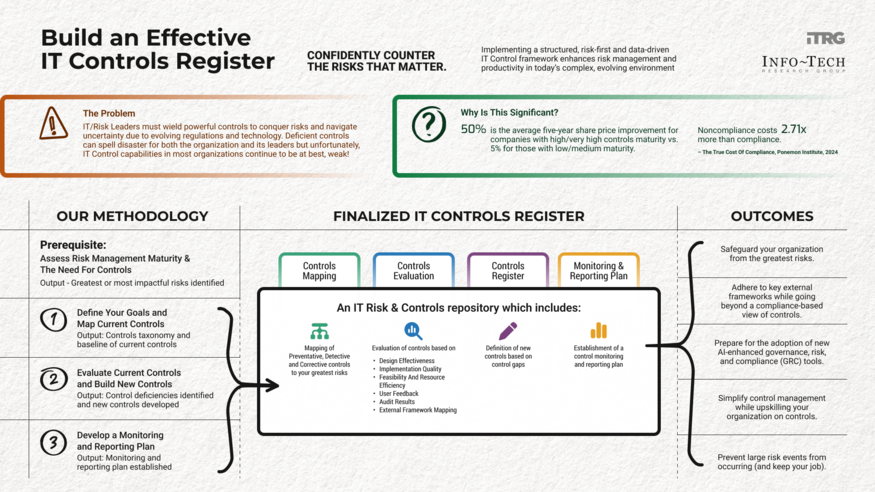 Build an Effective IT Controls Register visualization