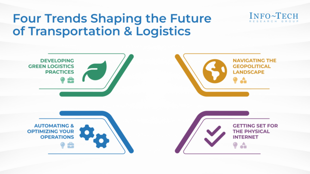 The Future of the Transportation & Logistics Industry visualization