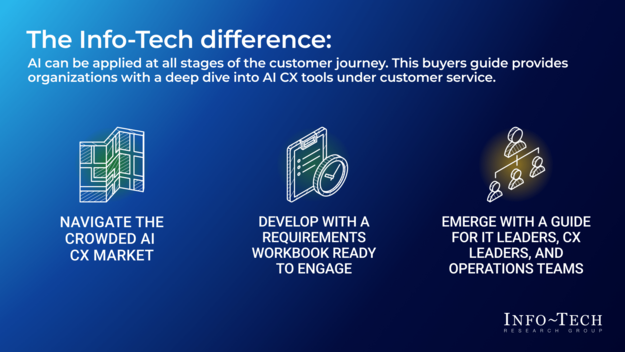 AI Customer Experience Tools: Buyers Guide and Market Trends visualization